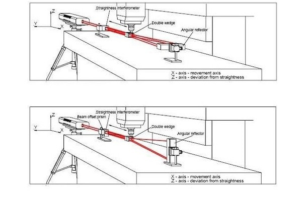 五軸機(jī)床定位精度檢測(cè) 五軸機(jī)床定位精度檢測(cè)